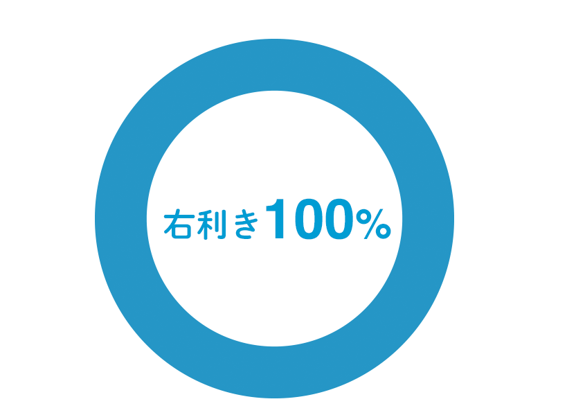 右利き100%